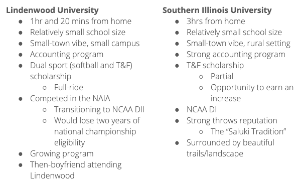 Linednwood Univeristy VS Southern Illinois University