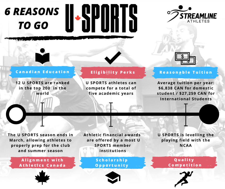 5 Reasons Why Athletes go to a Junior College