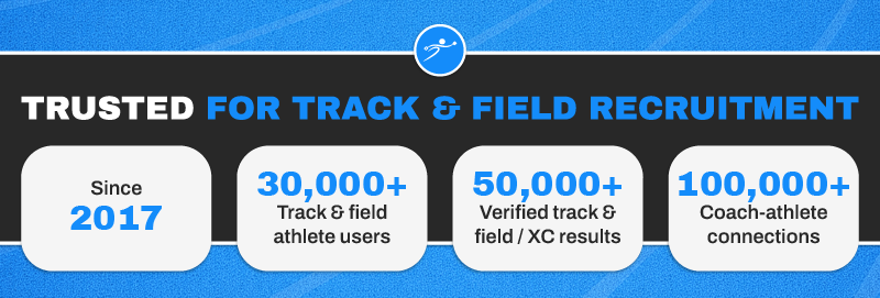 Streamline Athletes has been trusted for track and field and cross-country recruiting since 2017. Platform stats: 30,000+ athlete users, 50,000+ verified track and field and XC results, 100,000+ coach-athlete connections.