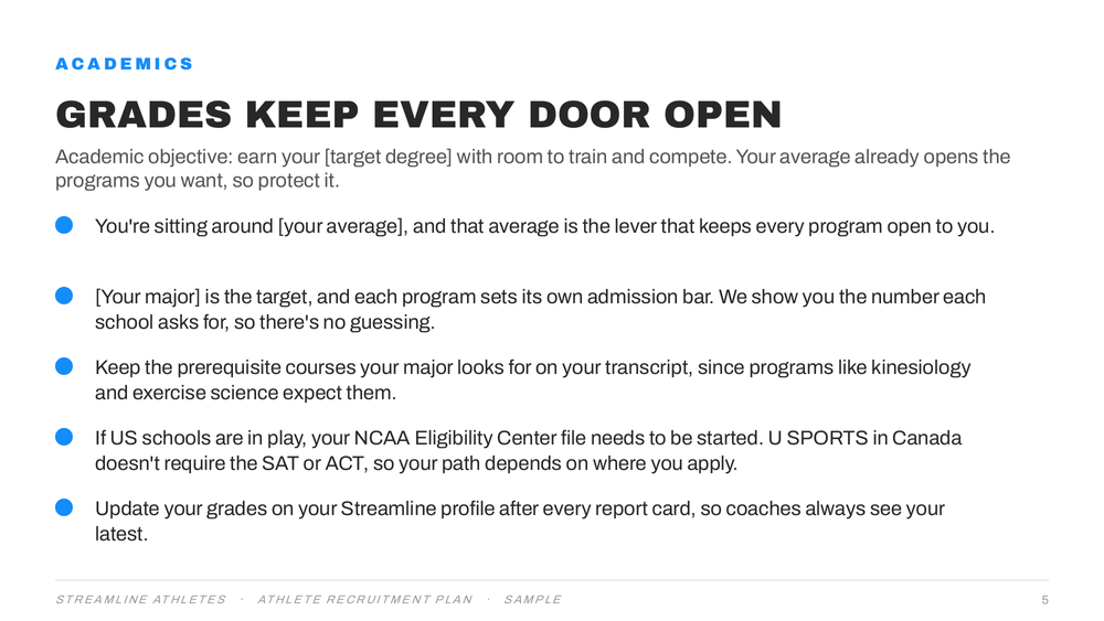 Academics section: grades and NCAA and U SPORTS eligibility