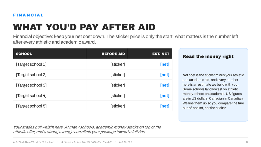 Financial section: estimated net cost after aid, school by school