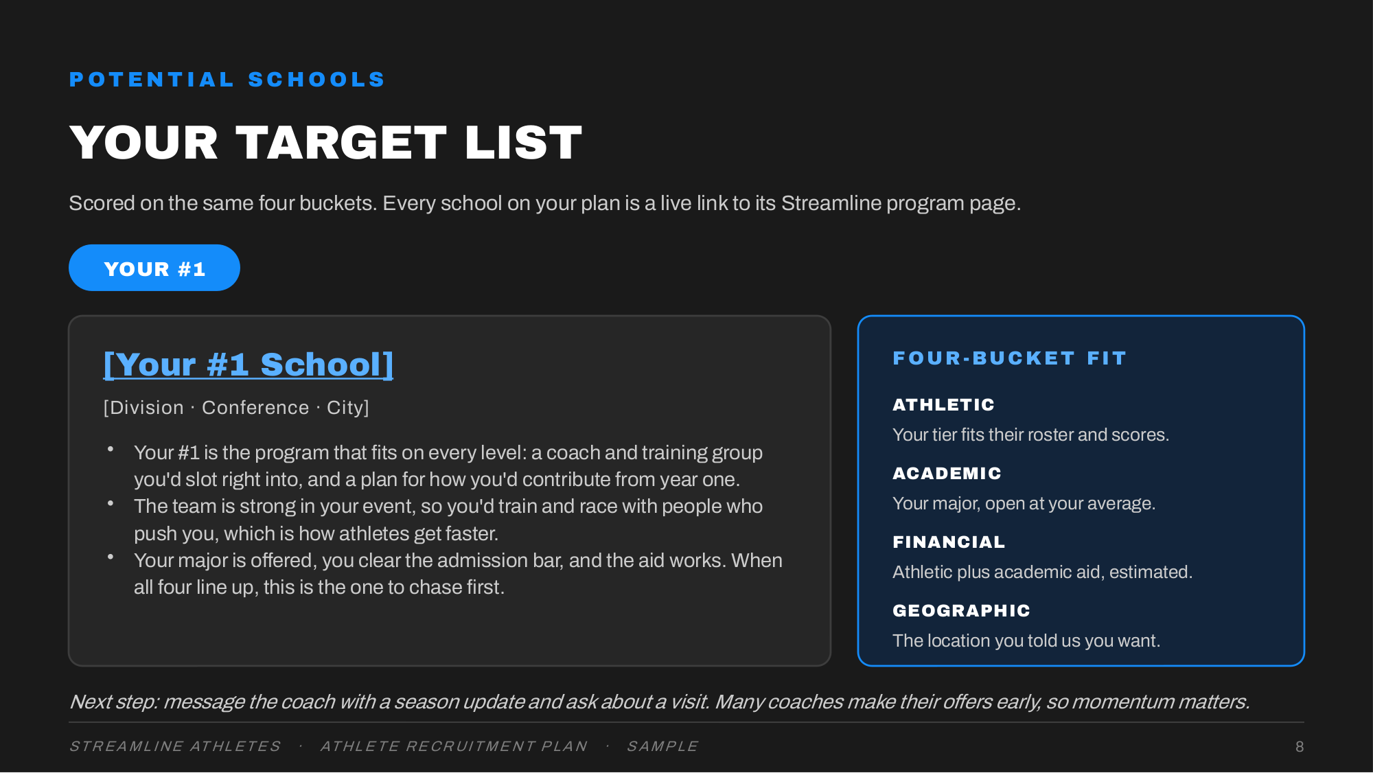 Target list: your number one school scored on four buckets