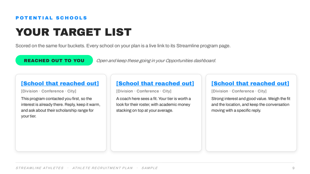 Target list: schools that reached out through the Opportunities dashboard