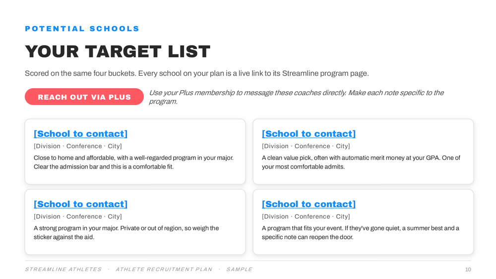Target list: schools to contact through Streamline Athletes Plus