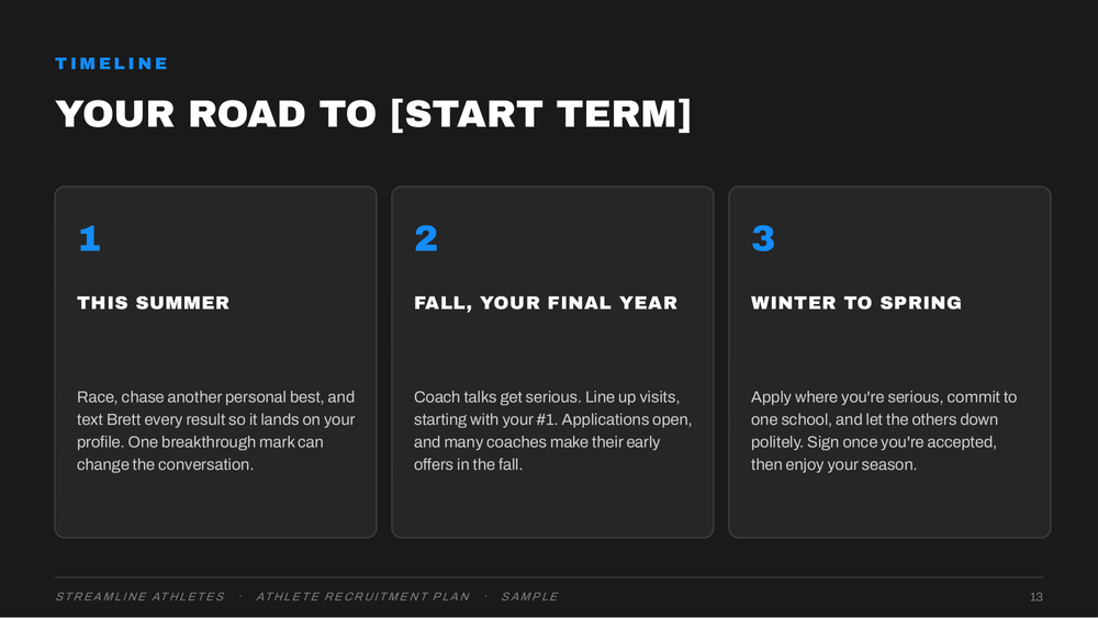 Recruiting timeline: summer through final year to commitment